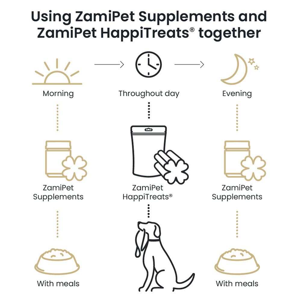 ZamiPet - 舒壓咀嚼零食 HappiTreats Calming Chews